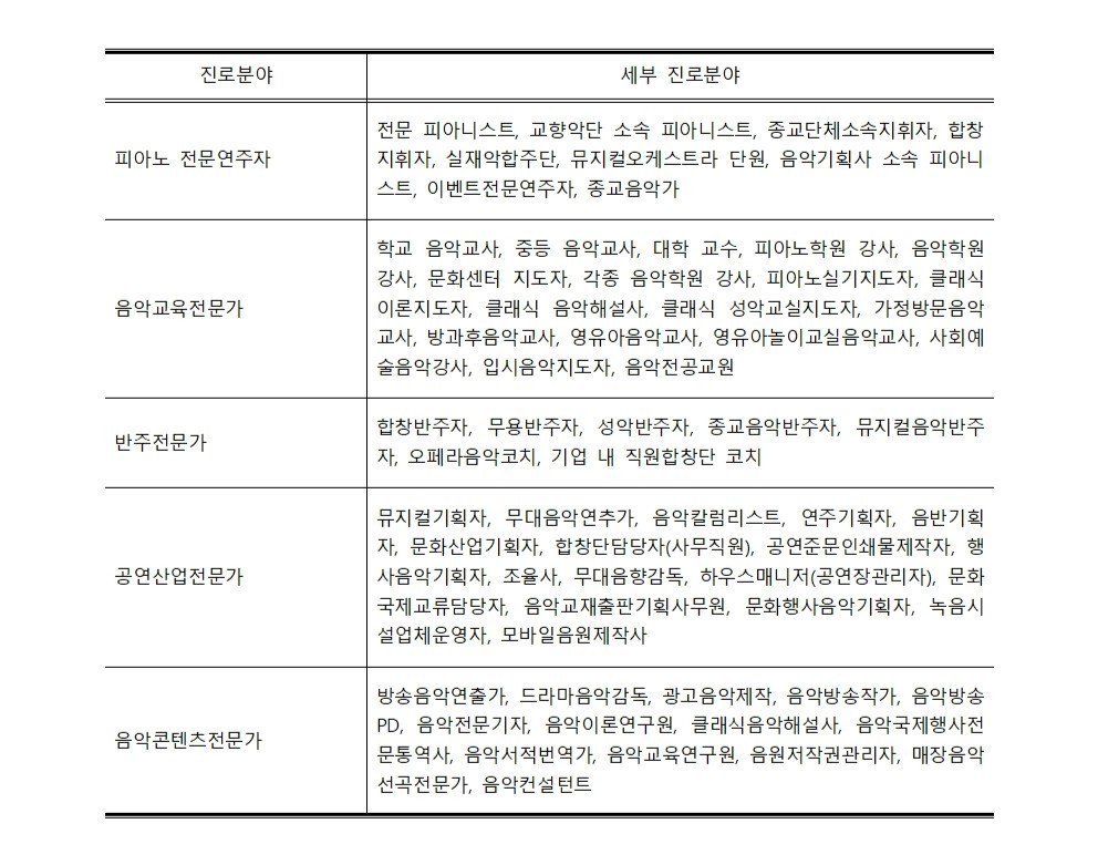 주요진로